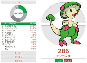 害悪 無限キノガッサの調整と対策 ポケモンoras おにぎりまとめ