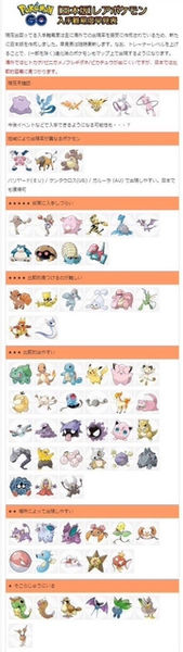 ポケモンgo 山梨県でレアポケモン入手可能なおすすめスポットまとめてみた 必見 おにぎりまとめ
