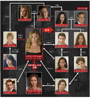 ネタバレ注意っ 人気海外ドラマの人物相関図 関係図まとめました おにぎりまとめ