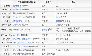 歴代のディズニープリンセス一覧 白雪姫からアナと雪の女王まで 意外なあのキャラクターも実はお姫様 おにぎりまとめ