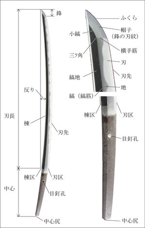 図鑑代わり 刀の部位 名称まとめ おにぎりまとめ