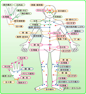 気を込めて突かなきゃダメ 経絡秘孔の突き方 注意 北斗神拳伝承者にはなれません おにぎりまとめ