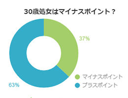 考察 何歳まで処女は許されるか 純潔 おにぎりまとめ