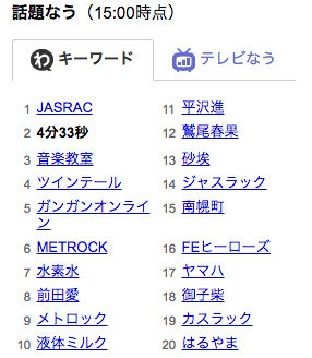 Jasracが音楽教室から著作権料徴収ニュースで 4分33秒 ネタが流行 これはひどい おにぎりまとめ