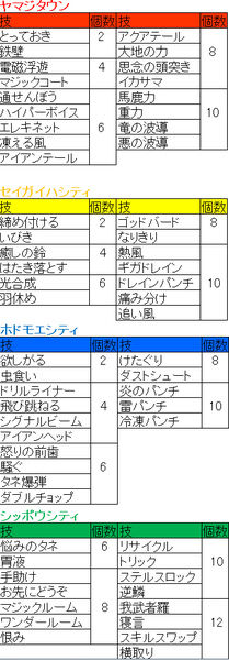 育成 バトルのお供に ポケモンbw2廃人知識まとめ おにぎりまとめ
