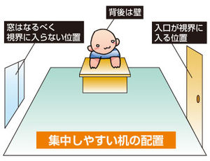 狭くても 勉強机を置きたい 集中力を高めるレイアウト おにぎりまとめ