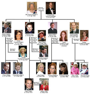 イギリス 王室 家 系図