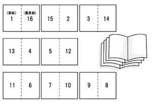 超初心者向 コピーで同人誌を作ろう アナログ編 おにぎりまとめ