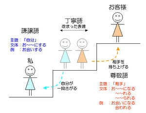 えっそこ 外国人がwhy ってなる10の日本語 おにぎりまとめ