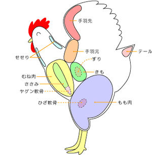 女子会にもおすすめ 低カロリーな砂肝を使ったおしゃれなおつまみレシピ選 おにぎりまとめ
