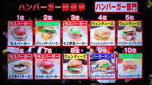 ロッテリアが お願い ランキング で食のプロからフルボッコに おにぎりまとめ