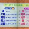 NHK　2014年生まれの子供の名前1位が凛(リン)と蓮(レン)。ボカロかと思ったとの声も。