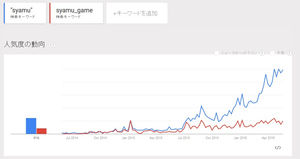 アンチに悩む人々へ 大物youtubeｒ Syamu の３名言 ほ な そ おにぎりまとめ